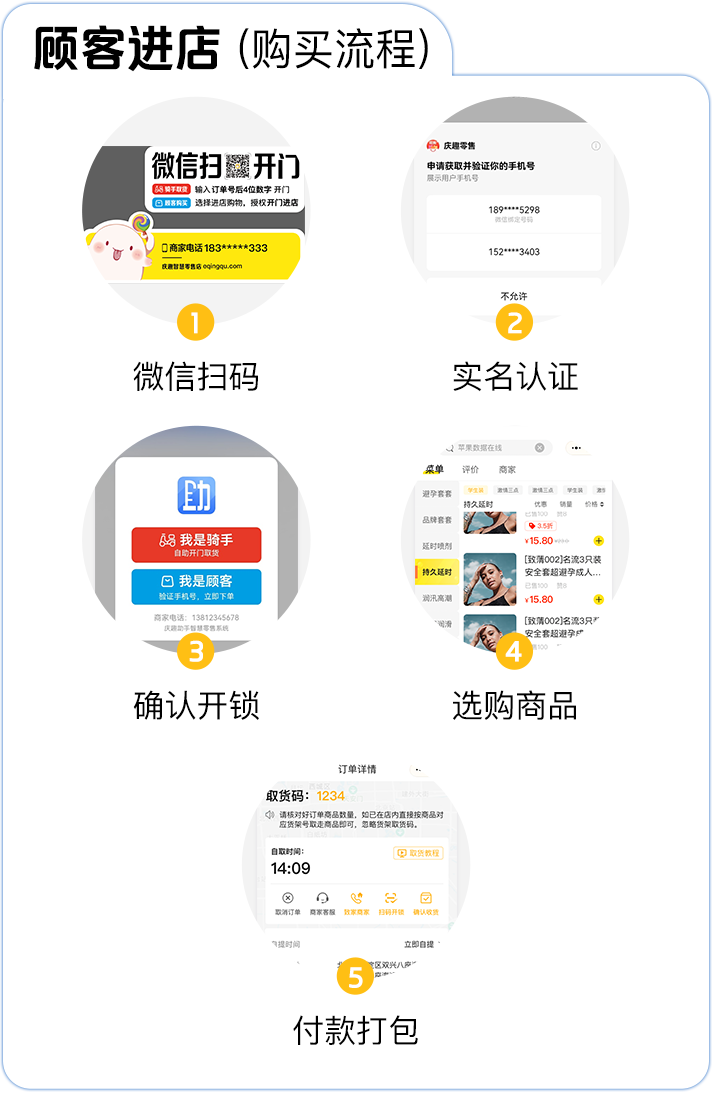顾客购买流程